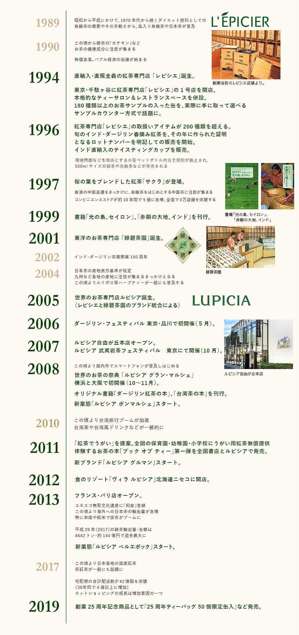 年表