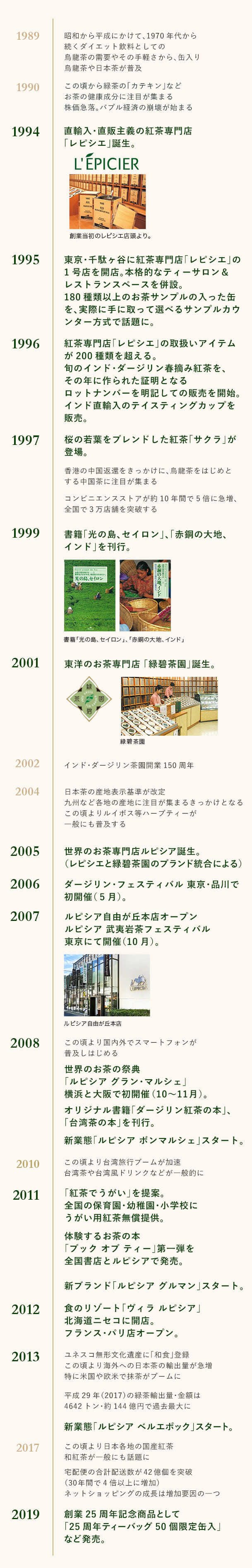 年表